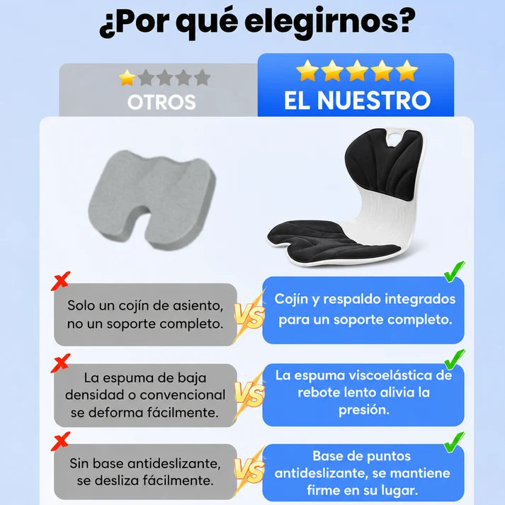 Cojín ergonómico SitEase™ Pasa del dolor a disfrutar horas sentado + envío GRATIS 🎁+ eBook de regalo